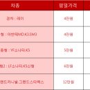 목동카써비스 이미지