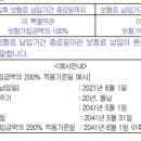 [통합간편](체증형,완납시2배)상해 사망 특별약관 이미지