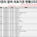 이화에스여성산부인과의원 이미지