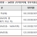 아이바디회복운동센터 이미지