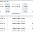 장흥면행정복지센터 이미지