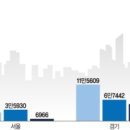 강남하나공인중개사사무소 이미지