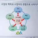 수업과성장연구소 이미지