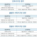 아는만큼 받는다&#34;…근로장려금 계산은 어떻게? 이미지