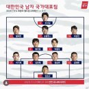 [일상] 11월 19일 주간 리뷰😶😶