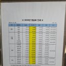 가야의료기상사 | 강남세브란스병원 무릎 인공관절 수술 / 강남 유나이티드 병원 재활 입원 후기