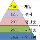 중산자동차 이미지