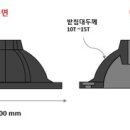 [문의] 탄력성과 내구 내한 내마모성 등을 모두 갖춘 고무재질은? 이미지