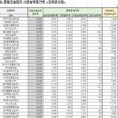 (유)에스제이건설 이미지