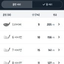 별내 골프연습장 이미지