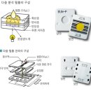 다올동물병원 네이버블로그