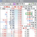 (주)케이오지 | 【케이뱅크】 상장일 흐름과 매도 후기