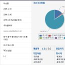 우리메디칼대구지점 이미지