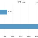 우원건설(주) 국민일보
