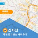 별의별중고
