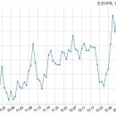 엔포인트인베스트먼트