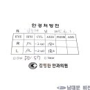 김명한안과의원 이미지