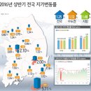 올 상반기 땅값상승 1위는 역시 제주..땅값상승 원인은 하나 제2제주신공항의 힘 = 전국 신공항 개발 확정지 위치와 투자전망 이미지