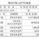 복권Lotto 이미지