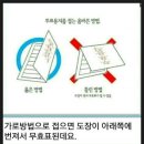 시간대별 사전투표율 이미지