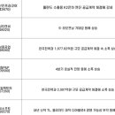 두산피앤피 이미지