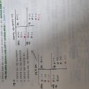 객관식재무회계 / 법인세회계 / 19-5 5번 / 회계연도 및 유동자산과 자본 과대계상/ 이미지