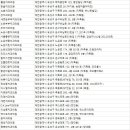 달라스연합치과의원 | 유성구치과