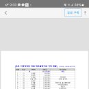 [모교 다목적강당 건립 기금 모금 학교발전기금 기탁 현황 안내]'24. 4. 22. 현재 44명 참여 30,130,000원 이미지