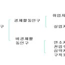 직업상담사 2022년 1회 필기기출문제 해설 (직업정보론) 이미지