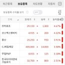 경보제과