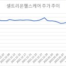 비엠헬스케어 이미지
