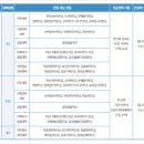 [학원의 신] 2026 동덕여자대학교 수시등급 입시정보 이미지
