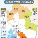 경기개발 이미지