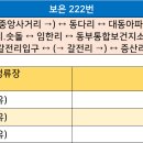 장안보건진료소 이미지