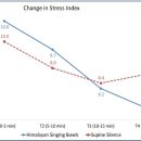 소리(Sound) 이미지