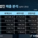 세무법인삼덕 이미지