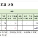 해평정다운목욕탕 이미지