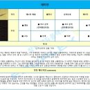 (주)에듀플로 이미지