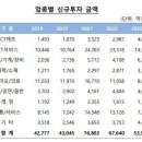 ﻿'자본잠식 공포'…플랫폼 비중 높은 벤처캐피탈도 위기오나 이미지