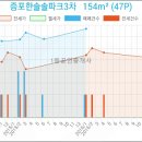 한사랑정신건강의학과의원 이미지