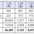다수보건진료소 티스토리