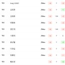 투어텔레콤