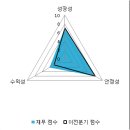 [영업] 국영지앤앰 이미지