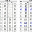 열차와 하루 충남일보