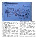 동곡초교 | 운전면허 도로주행시험 합격