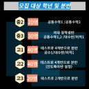 러셀 썸머스쿨과 대치동 썸머스쿨 비교