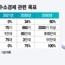 한국수소(주) 이미지
