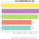 의료법인소망의료재단 이미지