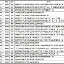 서울대신초등학교 이미지