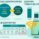 예산설비 뉴스1